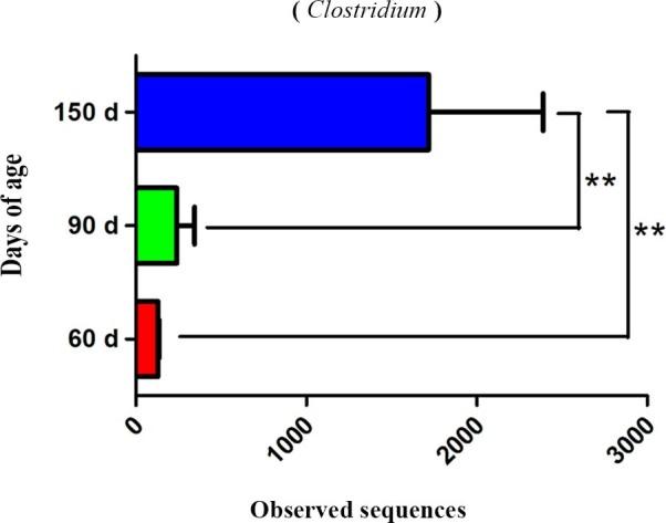 https://cdn.ncbi.nlm.nih.gov/pmc/blobs/44be/4404679/bc9d8e912831/srep09938-f4.jpg