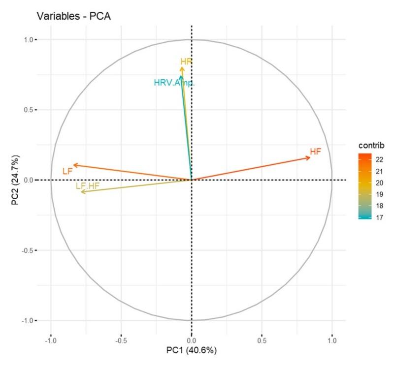 https://cdn.ncbi.nlm.nih.gov/pmc/blobs/44bf/7038703/8825cdffe3c1/sensors-20-00866-g010.jpg