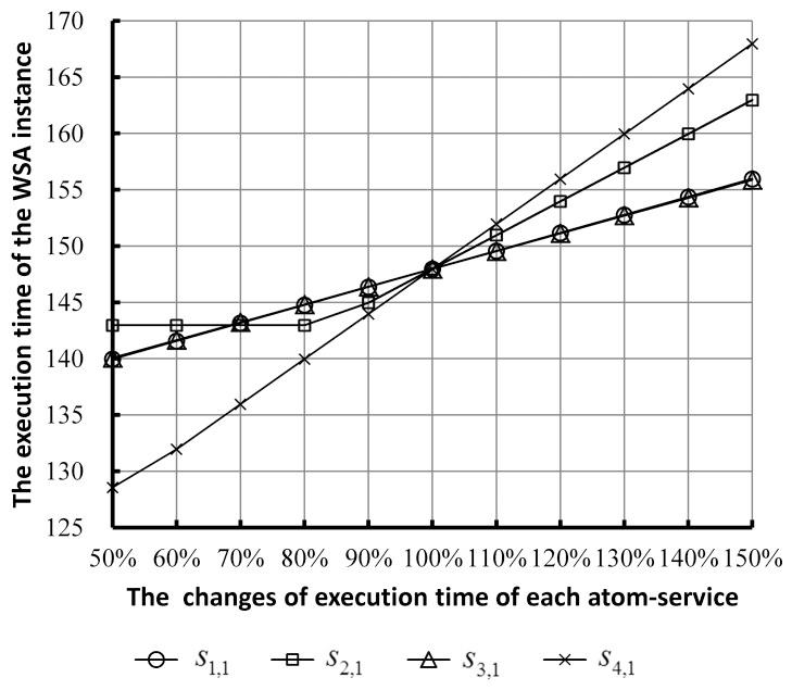 https://cdn.ncbi.nlm.nih.gov/pmc/blobs/44c0/4299035/ea7d75de1e20/sensors-14-22706f7.jpg