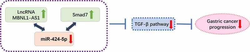 https://cdn.ncbi.nlm.nih.gov/pmc/blobs/44c2/9278977/1c677d8800bc/KBIE_A_2037921_UF0001_OC.jpg