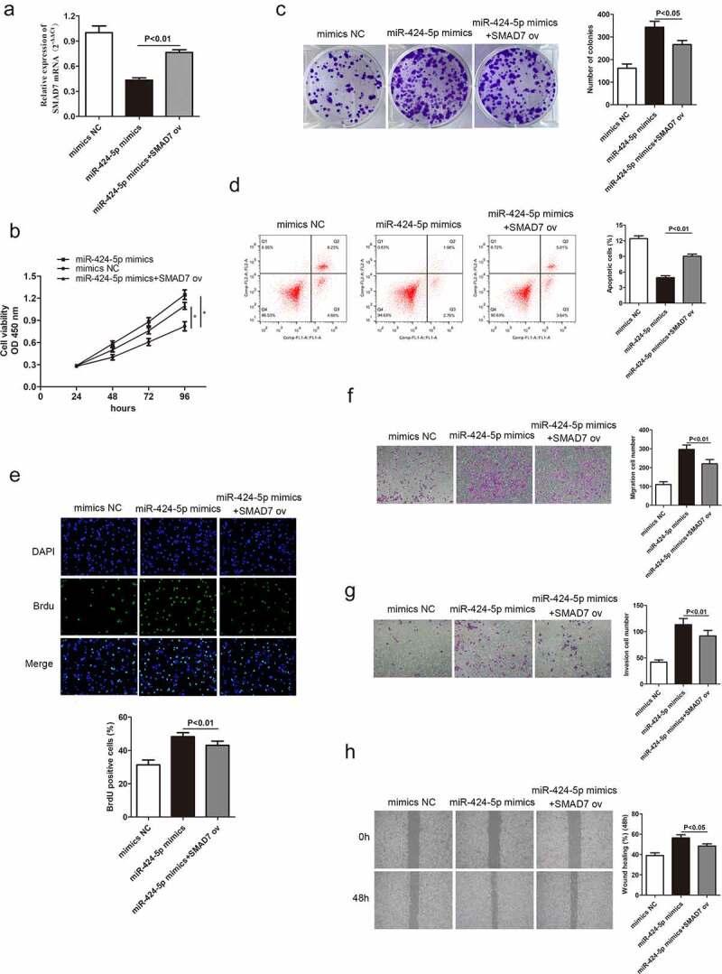 https://cdn.ncbi.nlm.nih.gov/pmc/blobs/44c2/9278977/cd384023284c/KBIE_A_2037921_F0008_OC.jpg