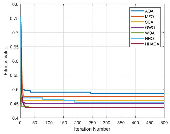 https://cdn.ncbi.nlm.nih.gov/pmc/blobs/44c3/10346496/f7d1d69a0ca1/sensors-23-06224-g008.jpg