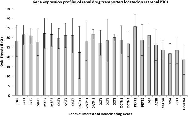https://cdn.ncbi.nlm.nih.gov/pmc/blobs/44c4/3905289/6ed446e49f69/1756-0500-7-62-4.jpg