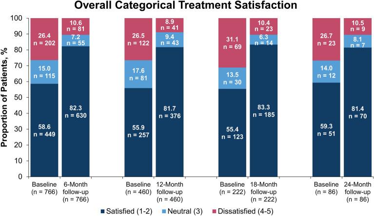 https://cdn.ncbi.nlm.nih.gov/pmc/blobs/44c5/8484392/6ca5b946c5d9/13555_2021_599_Fig2_HTML.jpg