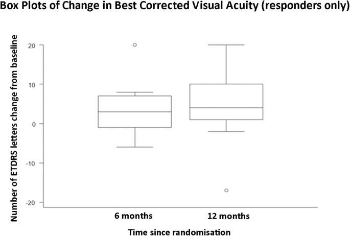 https://cdn.ncbi.nlm.nih.gov/pmc/blobs/44c6/7577098/af395bd49675/bjophthalmol-2019-315152f03.jpg