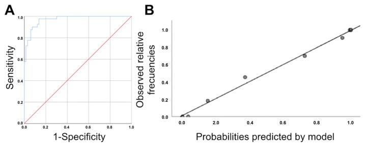 https://cdn.ncbi.nlm.nih.gov/pmc/blobs/44c6/9326672/eae16cd0c2cd/tomography-08-00144-g003.jpg