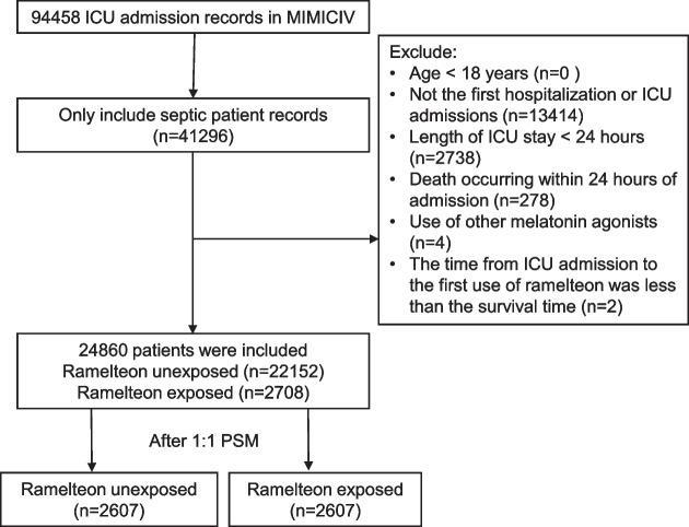 https://cdn.ncbi.nlm.nih.gov/pmc/blobs/44c7/11653545/3e1e8b25167c/12871_2024_2851_Fig1_HTML.jpg