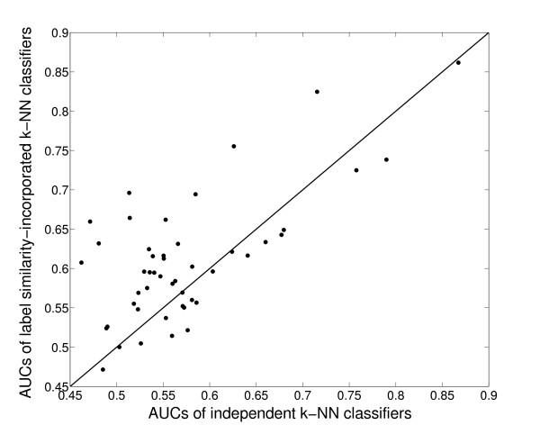 https://cdn.ncbi.nlm.nih.gov/pmc/blobs/44c9/2693438/59a72340e6ba/1471-2105-10-142-6.jpg