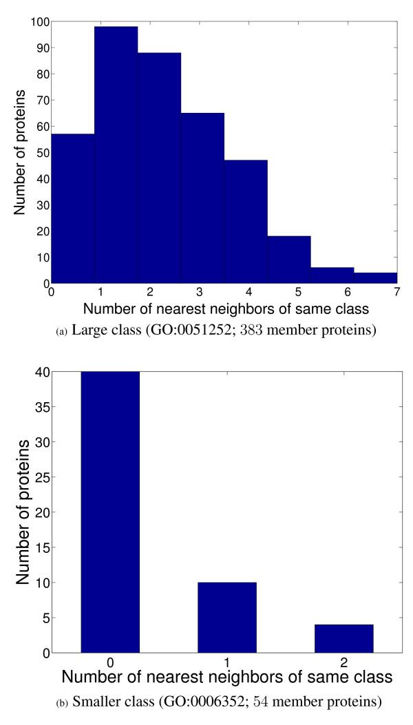 https://cdn.ncbi.nlm.nih.gov/pmc/blobs/44c9/2693438/fa92903d47ef/1471-2105-10-142-1.jpg