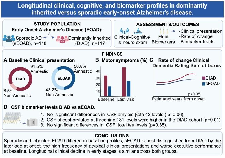 https://cdn.ncbi.nlm.nih.gov/pmc/blobs/44cc/10629466/a782a8f9096d/fcad280_ga1.jpg