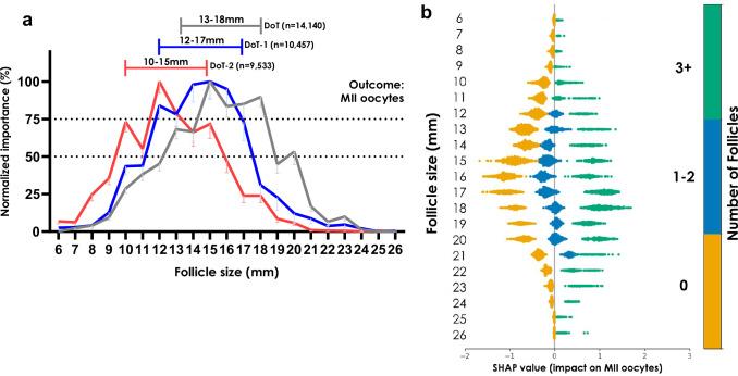 https://cdn.ncbi.nlm.nih.gov/pmc/blobs/44cd/11711444/7b9d5b0eedc2/41467_2024_55301_Fig3_HTML.jpg