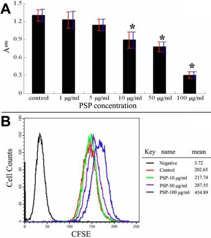 https://cdn.ncbi.nlm.nih.gov/pmc/blobs/44cd/2751803/a36eed9a465c/mv-v15-1951-f6.jpg