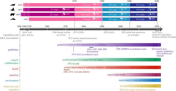 https://cdn.ncbi.nlm.nih.gov/pmc/blobs/44ce/10581765/c50611e532bc/rspb20231895f03.jpg