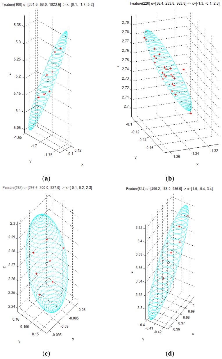 https://cdn.ncbi.nlm.nih.gov/pmc/blobs/44ce/3444067/fcffeaac8047/sensors-12-08640f18.jpg