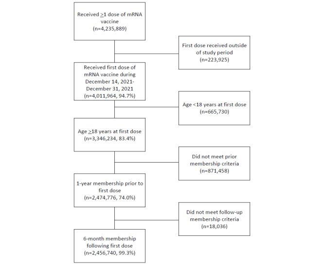 https://cdn.ncbi.nlm.nih.gov/pmc/blobs/44d2/10563864/93734ee380e6/publichealth_v9i1e46318_fig1.jpg