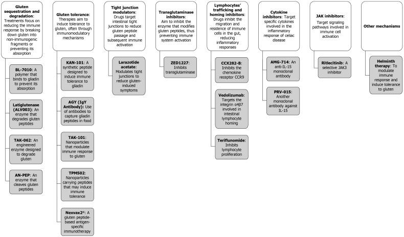 https://cdn.ncbi.nlm.nih.gov/pmc/blobs/44d2/11525874/2718d51098b4/WJG-30-4194-g002.jpg