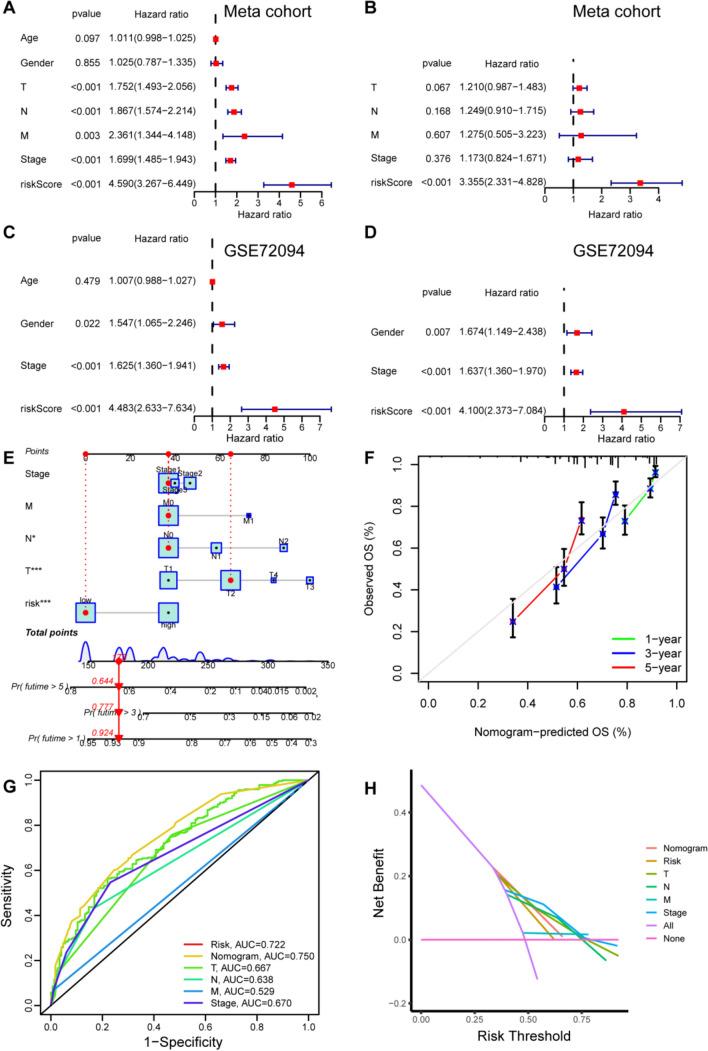 https://cdn.ncbi.nlm.nih.gov/pmc/blobs/44d3/11102376/5d102d59da5c/10238_2024_1319_Fig7_HTML.jpg