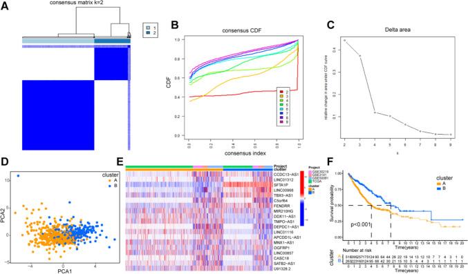 https://cdn.ncbi.nlm.nih.gov/pmc/blobs/44d3/11102376/ca1bbac3673c/10238_2024_1319_Fig2_HTML.jpg