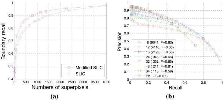 https://cdn.ncbi.nlm.nih.gov/pmc/blobs/44d3/4634520/25c2f880912e/sensors-15-26654-g004.jpg