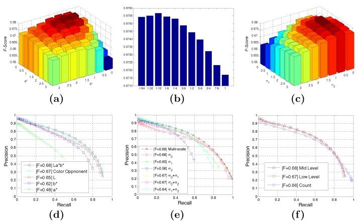 https://cdn.ncbi.nlm.nih.gov/pmc/blobs/44d3/4634520/cd9f574ce683/sensors-15-26654-g005.jpg