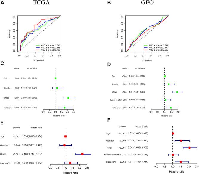 https://cdn.ncbi.nlm.nih.gov/pmc/blobs/44d3/9493326/8e4790266e29/fgene-13-971364-g003.jpg