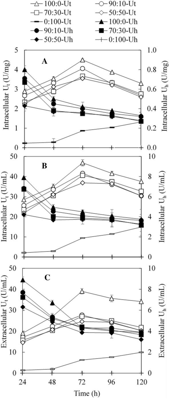 https://cdn.ncbi.nlm.nih.gov/pmc/blobs/44d4/10992603/d06cee29a5df/40643_2021_438_Fig3_HTML.jpg