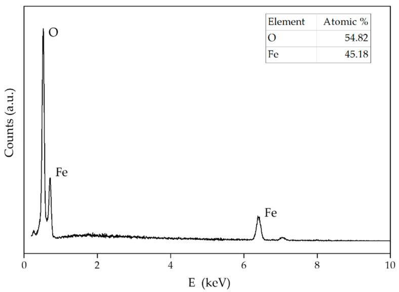 https://cdn.ncbi.nlm.nih.gov/pmc/blobs/44d5/8749730/838d08f16629/sensors-22-00297-g012.jpg