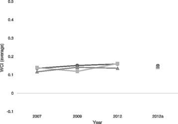 https://cdn.ncbi.nlm.nih.gov/pmc/blobs/44d7/5342994/3eaeabbc78e8/13561_2017_150_Fig1_HTML.jpg