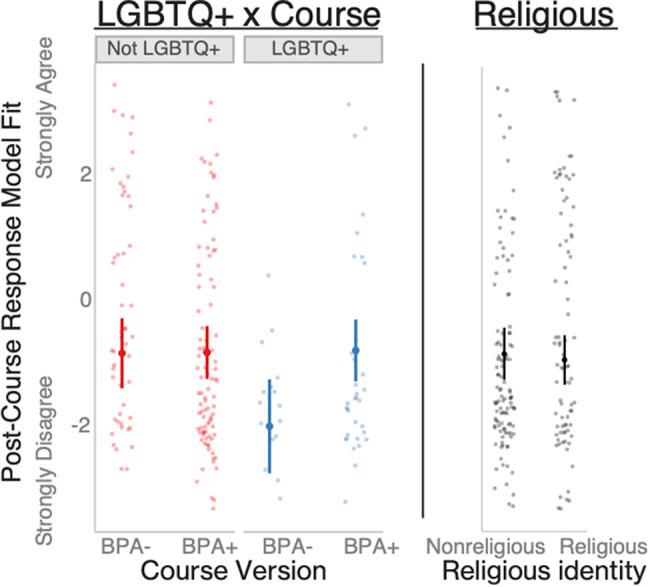 https://cdn.ncbi.nlm.nih.gov/pmc/blobs/44d8/11659847/59be633e85c9/cbe-23-ar49-g003.jpg