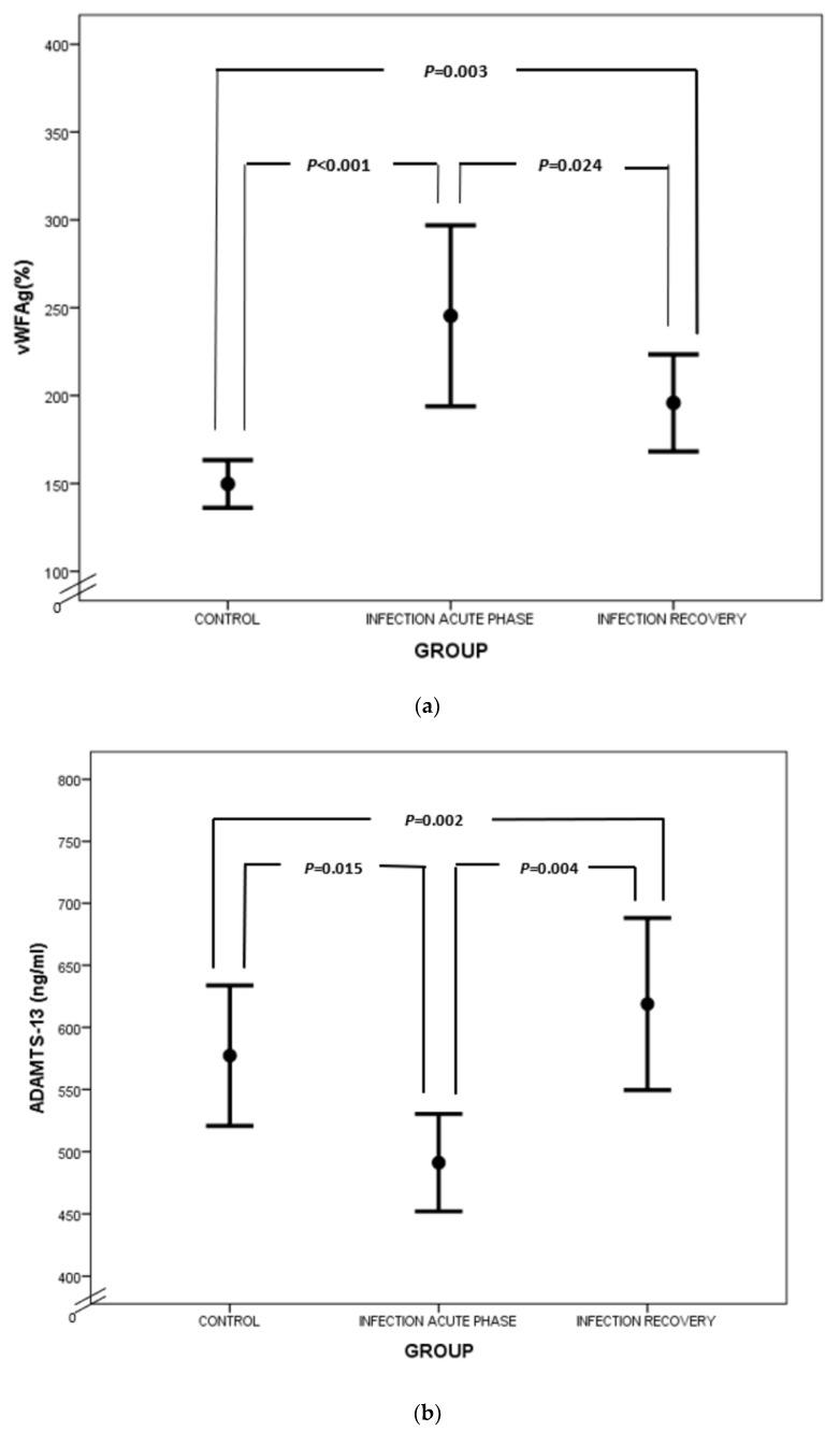 https://cdn.ncbi.nlm.nih.gov/pmc/blobs/44db/10604288/4a4f7159372a/biology-12-01281-g002.jpg