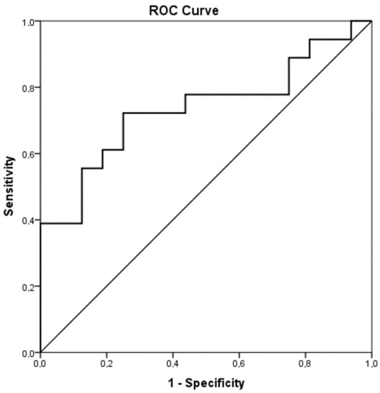 https://cdn.ncbi.nlm.nih.gov/pmc/blobs/44db/10604288/ee42064787c3/biology-12-01281-g001.jpg