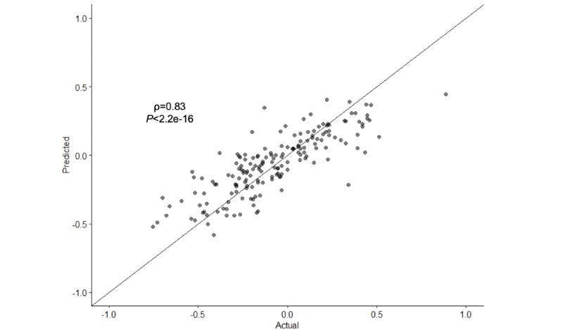 https://cdn.ncbi.nlm.nih.gov/pmc/blobs/44dd/10540017/3aed1a3945cd/formative_v7i1e48534_fig2.jpg