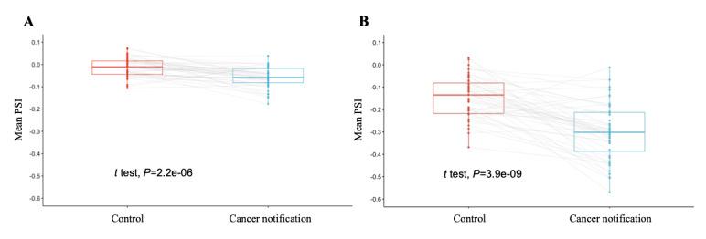 https://cdn.ncbi.nlm.nih.gov/pmc/blobs/44dd/10540017/3e8c1d7c6715/formative_v7i1e48534_fig4.jpg