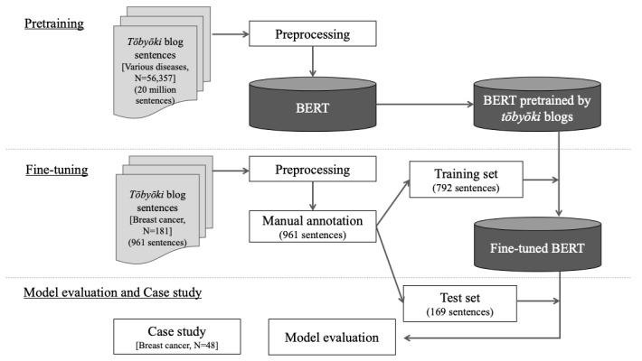 https://cdn.ncbi.nlm.nih.gov/pmc/blobs/44dd/10540017/73d316c75c93/formative_v7i1e48534_fig1.jpg