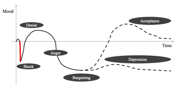 https://cdn.ncbi.nlm.nih.gov/pmc/blobs/44dd/10540017/bc5f62bcb038/formative_v7i1e48534_fig5.jpg