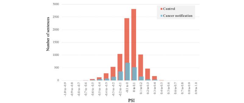 https://cdn.ncbi.nlm.nih.gov/pmc/blobs/44dd/10540017/e01624cdec39/formative_v7i1e48534_fig3.jpg