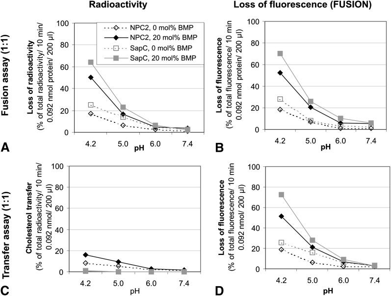 https://cdn.ncbi.nlm.nih.gov/pmc/blobs/44e0/2882726/56084ca3253f/1747fig7.jpg