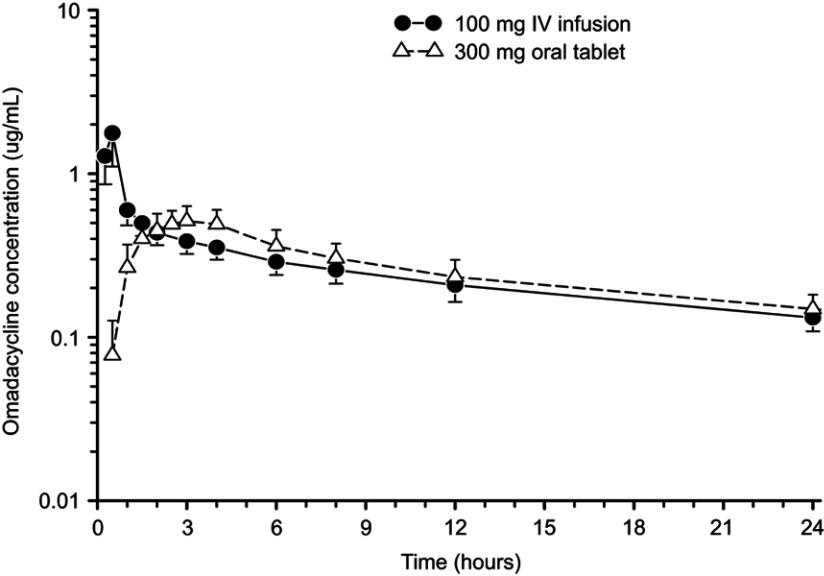 https://cdn.ncbi.nlm.nih.gov/pmc/blobs/44e2/6613460/6ac704d59137/IDR-12-1895-g0001.jpg