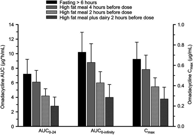 https://cdn.ncbi.nlm.nih.gov/pmc/blobs/44e2/6613460/ad4c26888ac4/IDR-12-1895-g0002.jpg