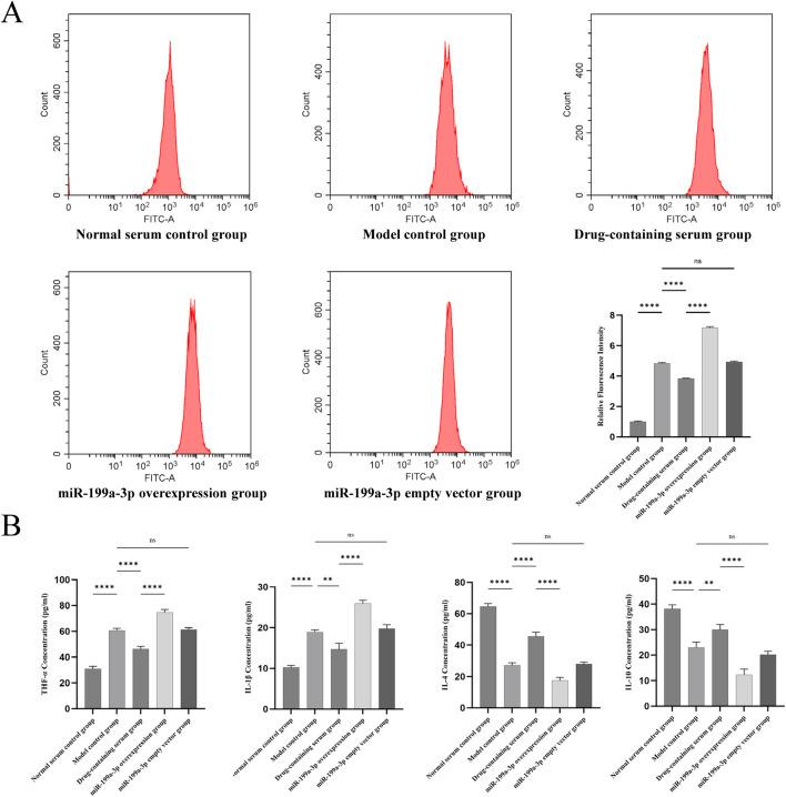 https://cdn.ncbi.nlm.nih.gov/pmc/blobs/44e4/12067415/35de4dfb95b7/fphar-16-1583635-g006.jpg