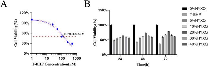 https://cdn.ncbi.nlm.nih.gov/pmc/blobs/44e4/12067415/da43246a248d/fphar-16-1583635-g003.jpg