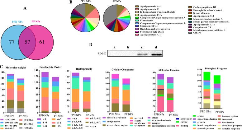 https://cdn.ncbi.nlm.nih.gov/pmc/blobs/44e4/7486546/1da78be92873/gr3.jpg
