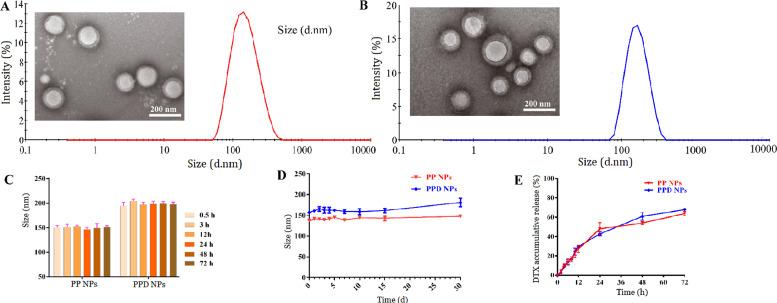 https://cdn.ncbi.nlm.nih.gov/pmc/blobs/44e4/7486546/51064ef474fd/gr2.jpg