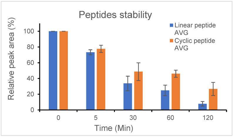 https://cdn.ncbi.nlm.nih.gov/pmc/blobs/44e5/9181014/d70249ba1a0a/ijms-23-06076-g007.jpg
