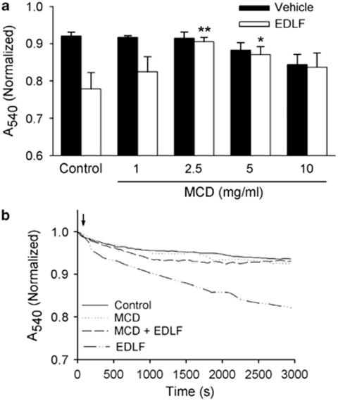 https://cdn.ncbi.nlm.nih.gov/pmc/blobs/44e6/3122120/0afe843ea919/cddis201141f7.jpg