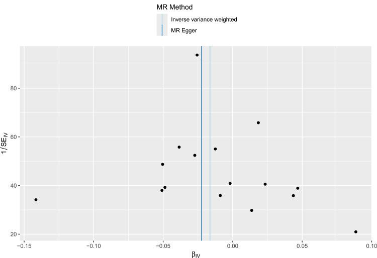 https://cdn.ncbi.nlm.nih.gov/pmc/blobs/44e7/12117706/05be63607372/OARRR-17-101-g0009.jpg