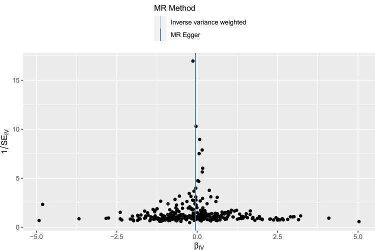 https://cdn.ncbi.nlm.nih.gov/pmc/blobs/44e7/12117706/cfe4cdf9f799/OARRR-17-101-g0005.jpg