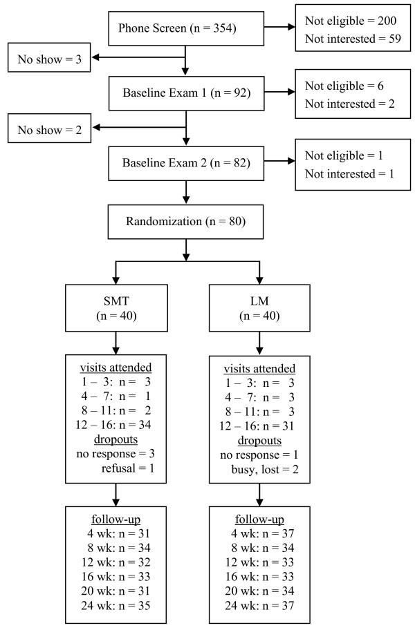 https://cdn.ncbi.nlm.nih.gov/pmc/blobs/44e7/2893201/b19566f29325/1746-1340-18-9-1.jpg
