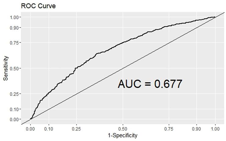 https://cdn.ncbi.nlm.nih.gov/pmc/blobs/44eb/12010568/20488566594a/41043_2025_871_Fig4_HTML.jpg