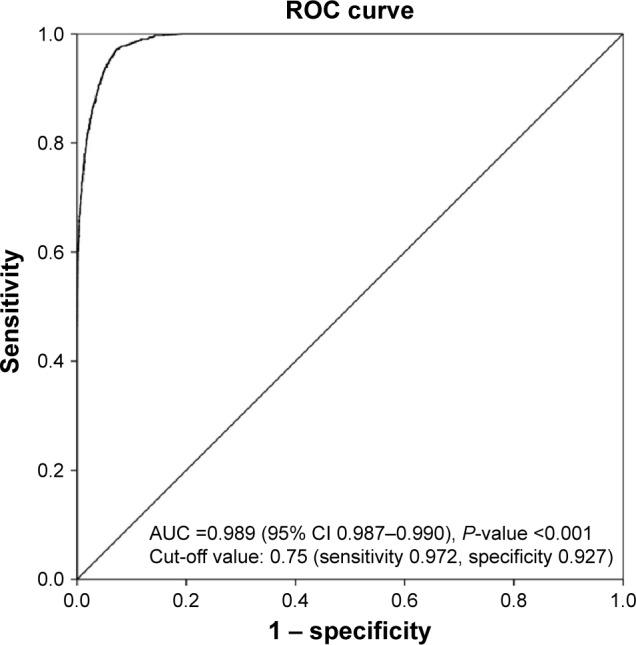 https://cdn.ncbi.nlm.nih.gov/pmc/blobs/44ed/4998021/3e8586ad769c/copd-11-1957Fig1.jpg
